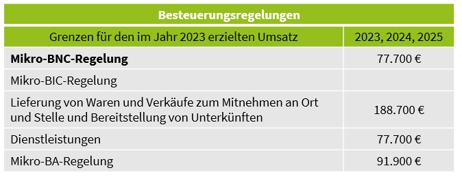 Die wichtigsten steuerlichen Neuerungen für 2023 (3)