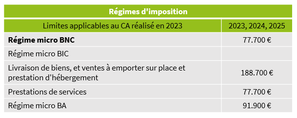 Nouveautés fiscales 2023 - 3