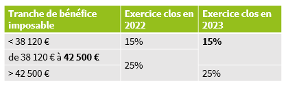 Nouveautés fiscales 2023