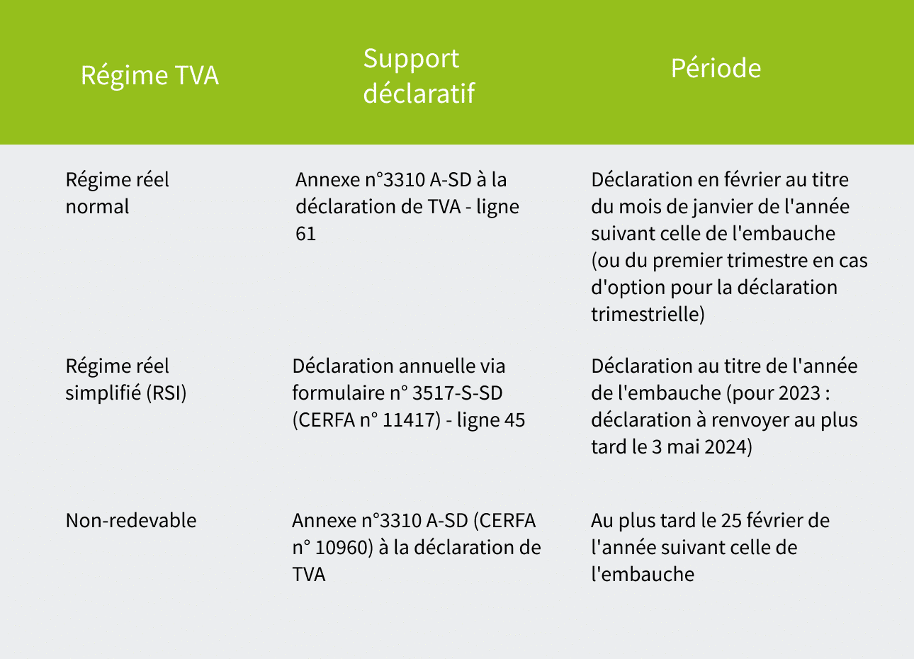 Taxe employeurs de main d'oeuvre étrangère (ex-Taxe OFII) (2)
