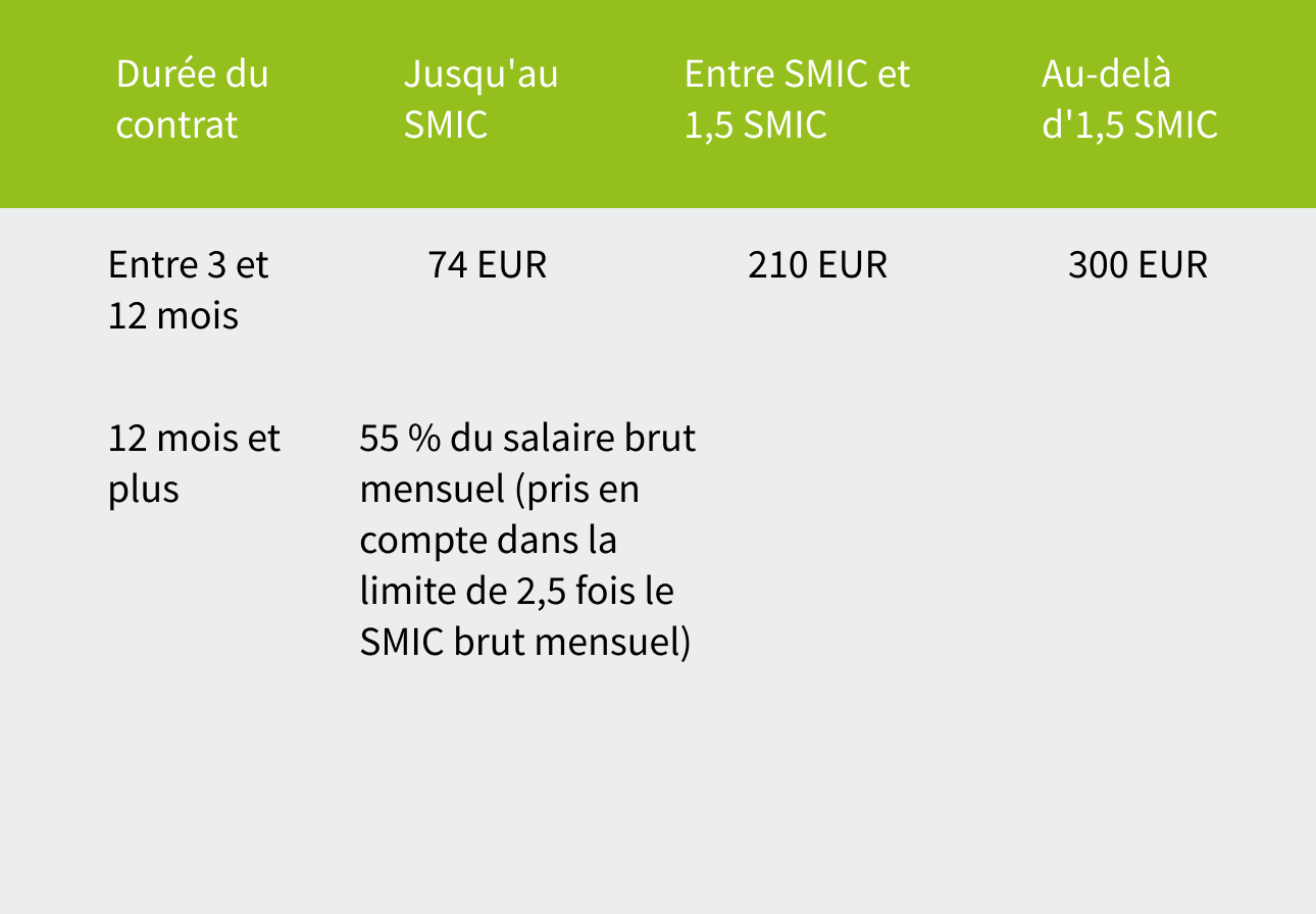 Taxe employeurs de main d'oeuvre étrangère (ex-Taxe OFII)